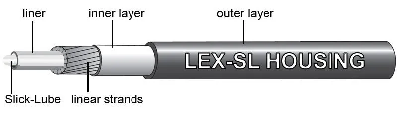 Jagwire Shop Outer 4Mm Sport LEX-SL Shift Housing Lubed 50M